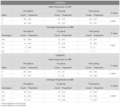 Analysis of single nucleotide polymorphisms of the metabotropic glutamate receptors in a transgender population